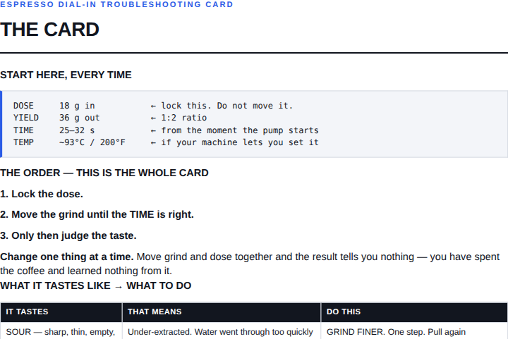 A page from Espresso Dial-In Troubleshooting Card