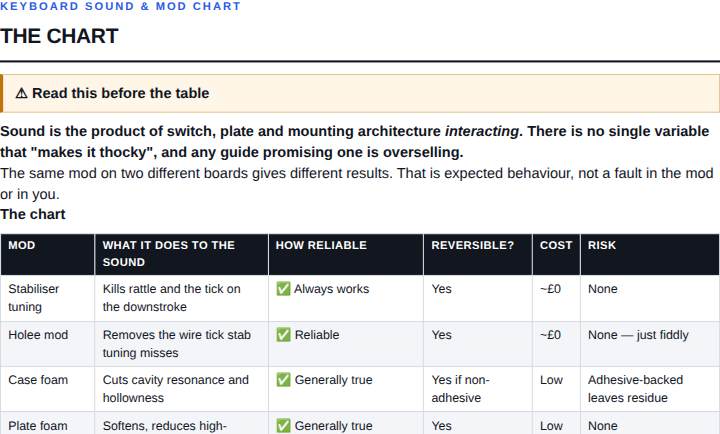 A page from Keyboard Sound & Mod Chart